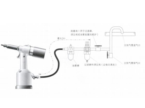 香蕉三级片免费铆螺母枪 