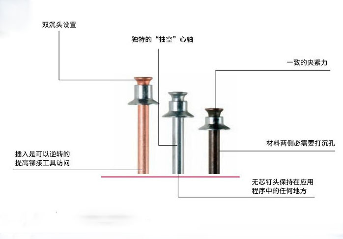 香蕉视频APP污版下载使用的铆钉