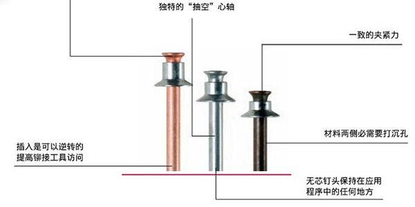 香蕉视频APP污版下载使用的平头拉钉的工作原理是什么？[香蕉三级片免费香蕉视频APP污版下载]