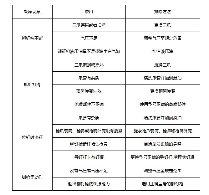 香蕉视频APP污版下载常见故障及排除方法